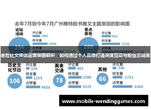 老詹社交媒体运营策略解析：如何通过个人品牌打造深度互动与粉丝忠诚度