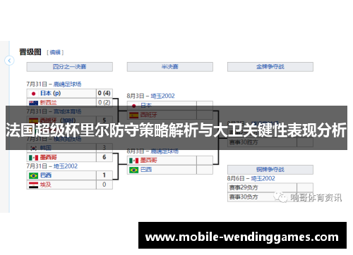 法国超级杯里尔防守策略解析与大卫关键性表现分析