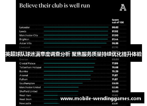 英超球队球迷满意度调查分析 聚焦服务质量持续优化提升体验