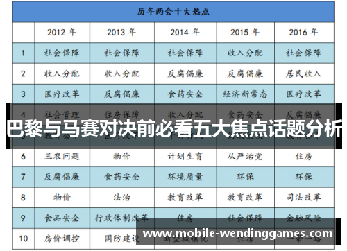 巴黎与马赛对决前必看五大焦点话题分析
