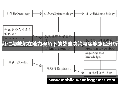 拜仁与戴尔在能力视角下的战略决策与实施路径分析