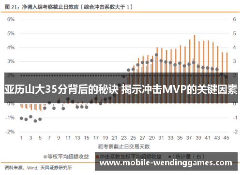 亚历山大35分背后的秘诀 揭示冲击MVP的关键因素