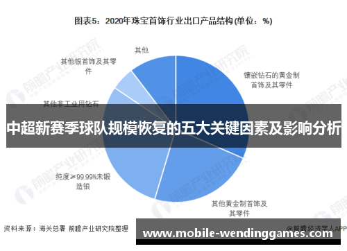 中超新赛季球队规模恢复的五大关键因素及影响分析