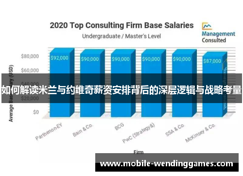 如何解读米兰与约维奇薪资安排背后的深层逻辑与战略考量