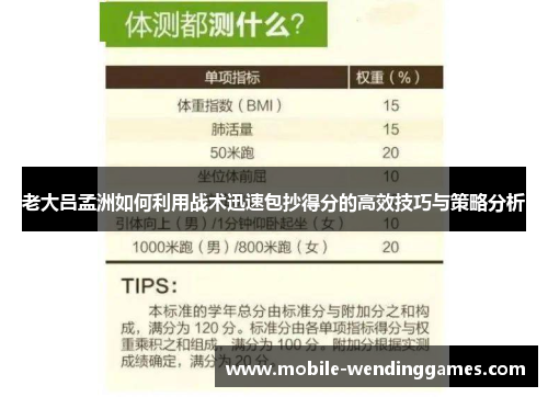 老大吕孟洲如何利用战术迅速包抄得分的高效技巧与策略分析