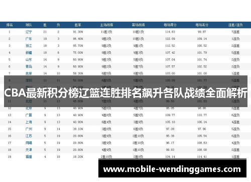 CBA最新积分榜辽篮连胜排名飙升各队战绩全面解析