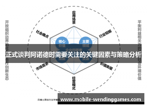 正式谈判阿诺德时需要关注的关键因素与策略分析