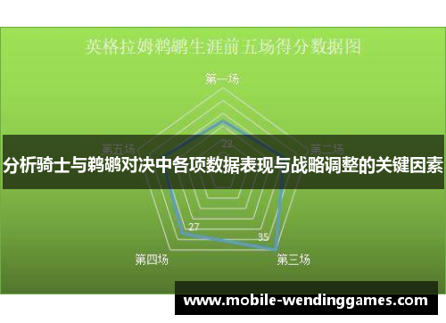 分析骑士与鹈鹕对决中各项数据表现与战略调整的关键因素