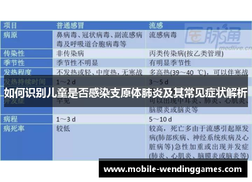 如何识别儿童是否感染支原体肺炎及其常见症状解析