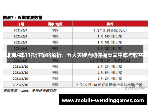 北单4串11投注策略解析：五大关键点助你提高命中率与收益
