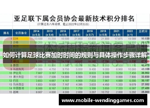 如何计算足球比赛加时时间的规则与具体操作步骤详解