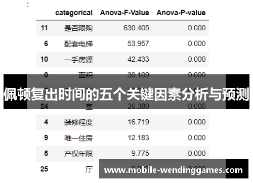 佩顿复出时间的五个关键因素分析与预测