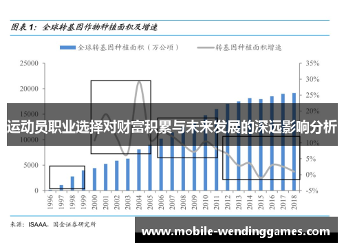 运动员职业选择对财富积累与未来发展的深远影响分析