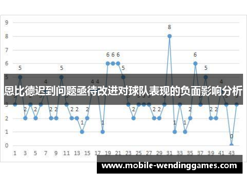 恩比德迟到问题亟待改进对球队表现的负面影响分析