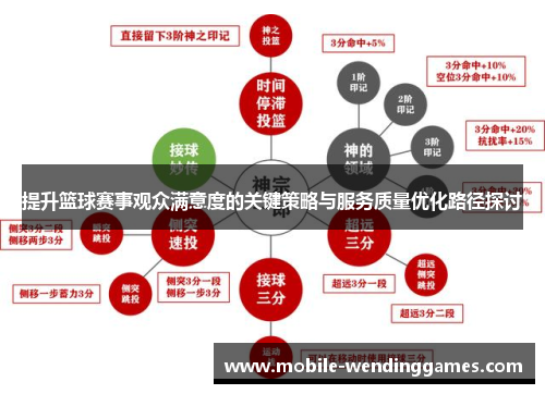 提升篮球赛事观众满意度的关键策略与服务质量优化路径探讨