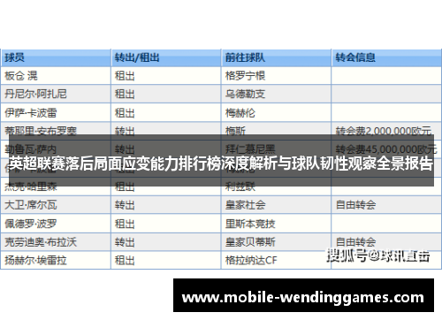 英超联赛落后局面应变能力排行榜深度解析与球队韧性观察全景报告