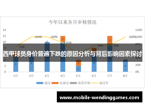 西甲球员身价普遍下跌的原因分析与背后影响因素探讨