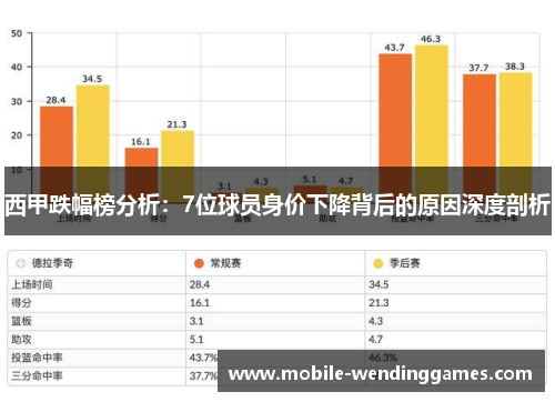 西甲跌幅榜分析：7位球员身价下降背后的原因深度剖析