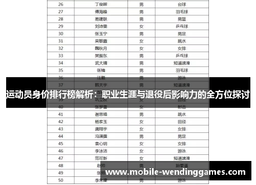 运动员身价排行榜解析：职业生涯与退役后影响力的全方位探讨